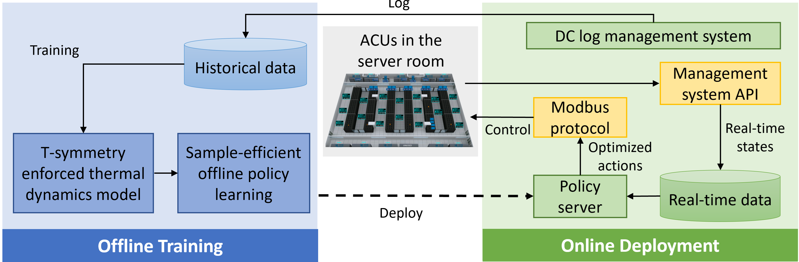 system