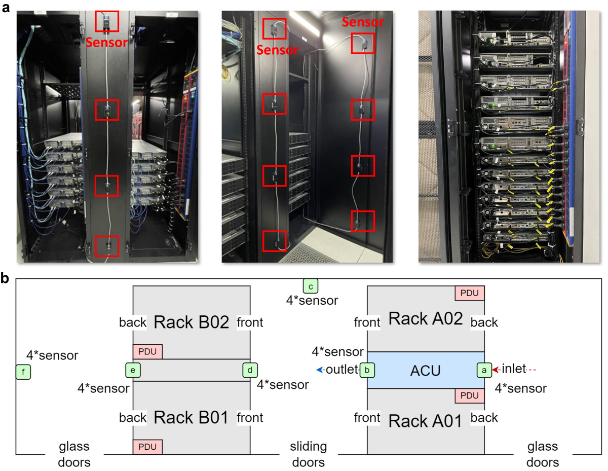 system